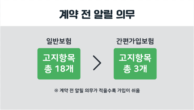 간편심사보험 문제점 3가지 가입 대상 조건 주의사항