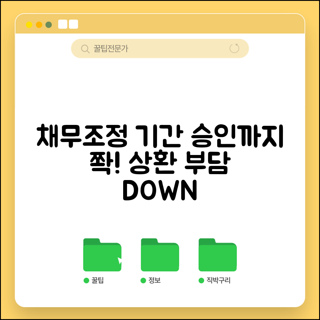 채무조정 소요기간 | 신청부터 승인까지 | 상환기간 연장 혜택