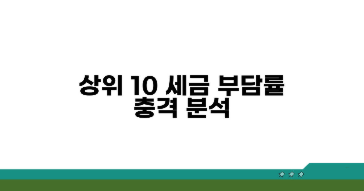 상위 10% 세금 부담률 분석