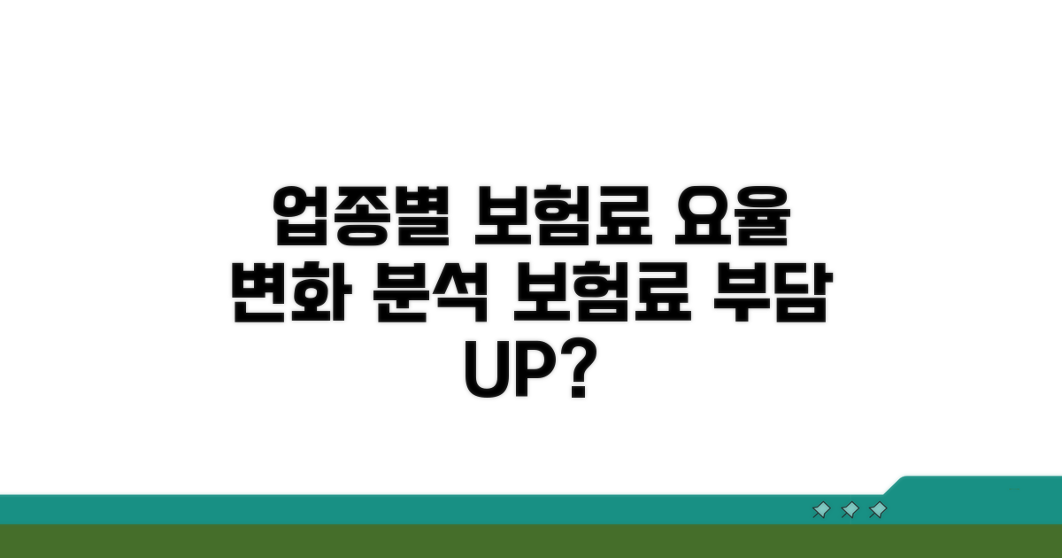 업종별 요율 변화와 보험료 부담 분석