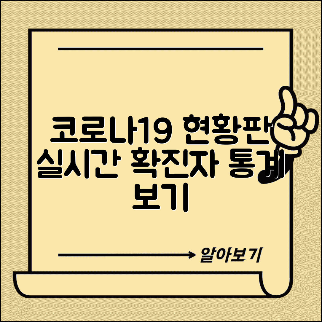 코로나19 실시간 상황판 | 코로나 확진자 실시간 현황과 통계