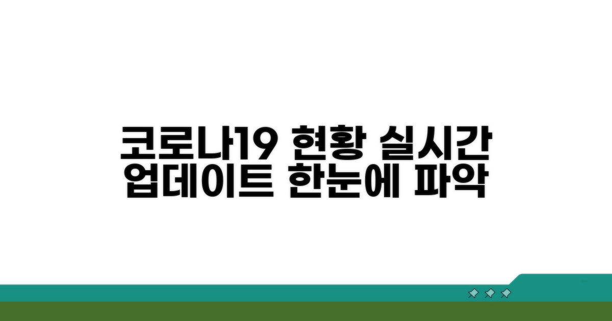 코로나19 현황 한눈에 보기