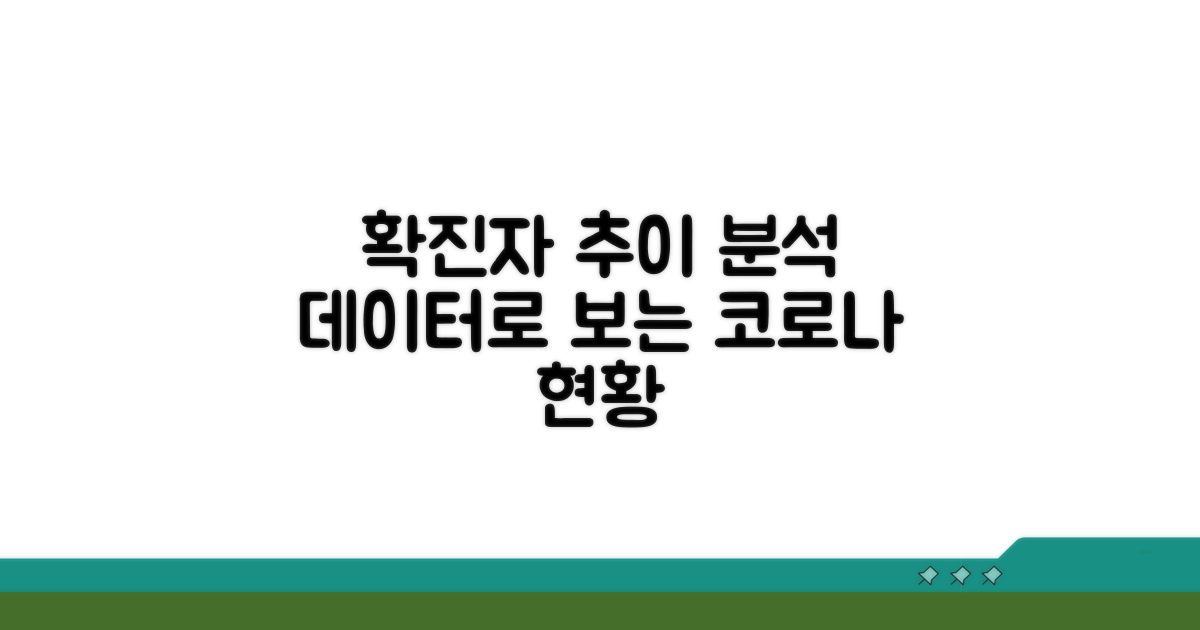 확진자 발생 추이와 통계 분석