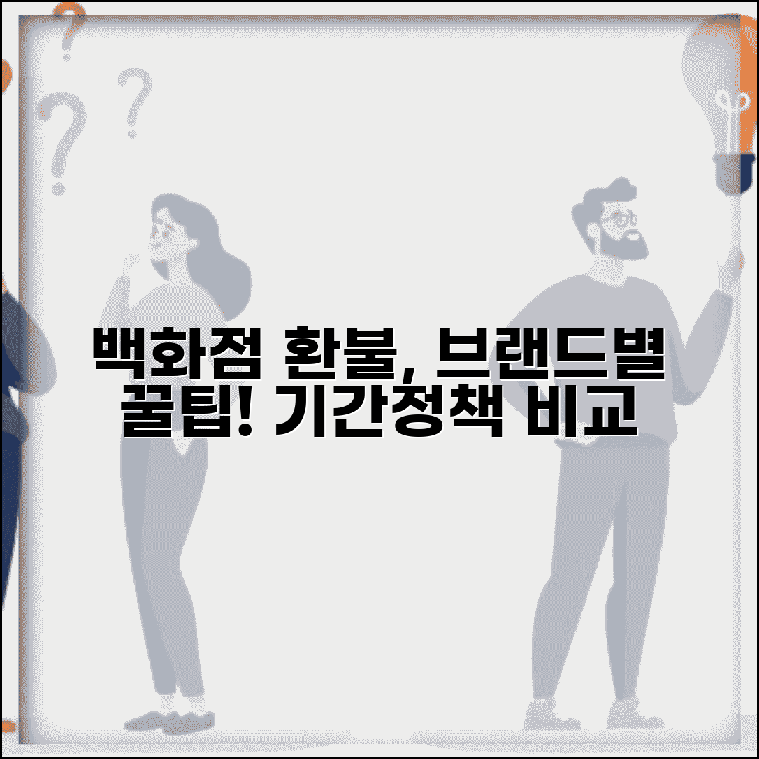 백화점 환불 기간 브랜드별 차이와 정책 비교