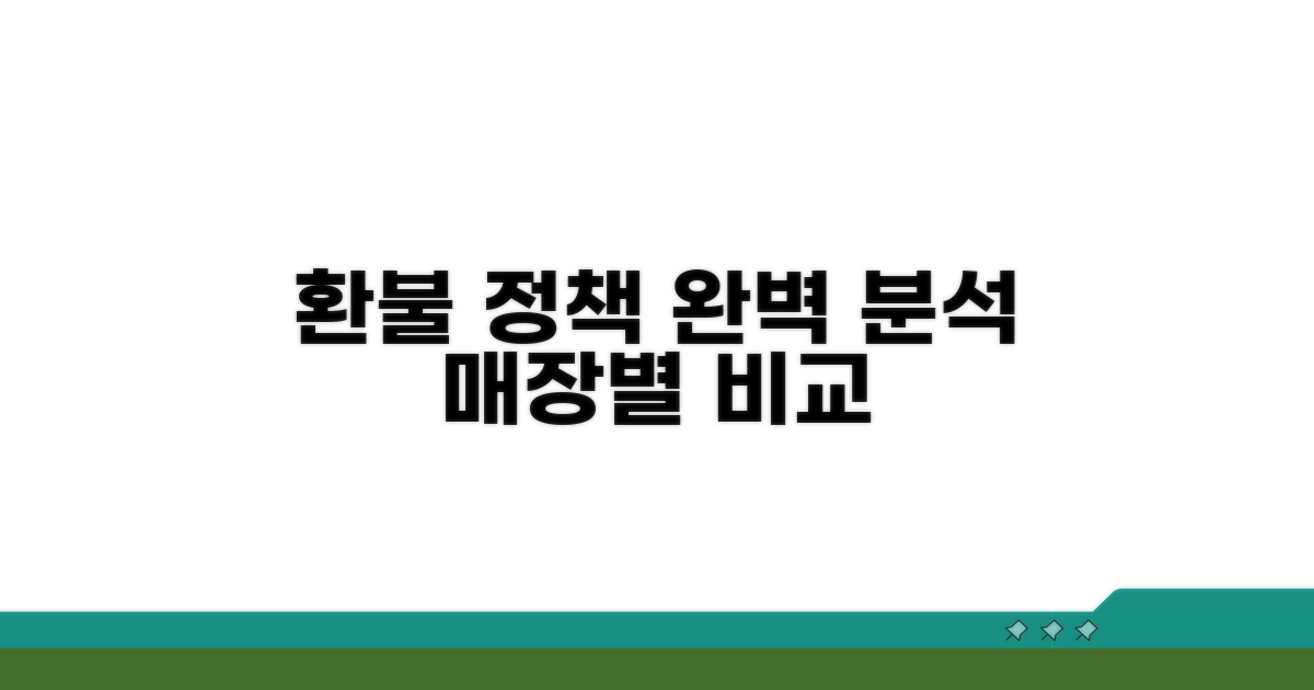 매장별 환불 정책 비교 분석