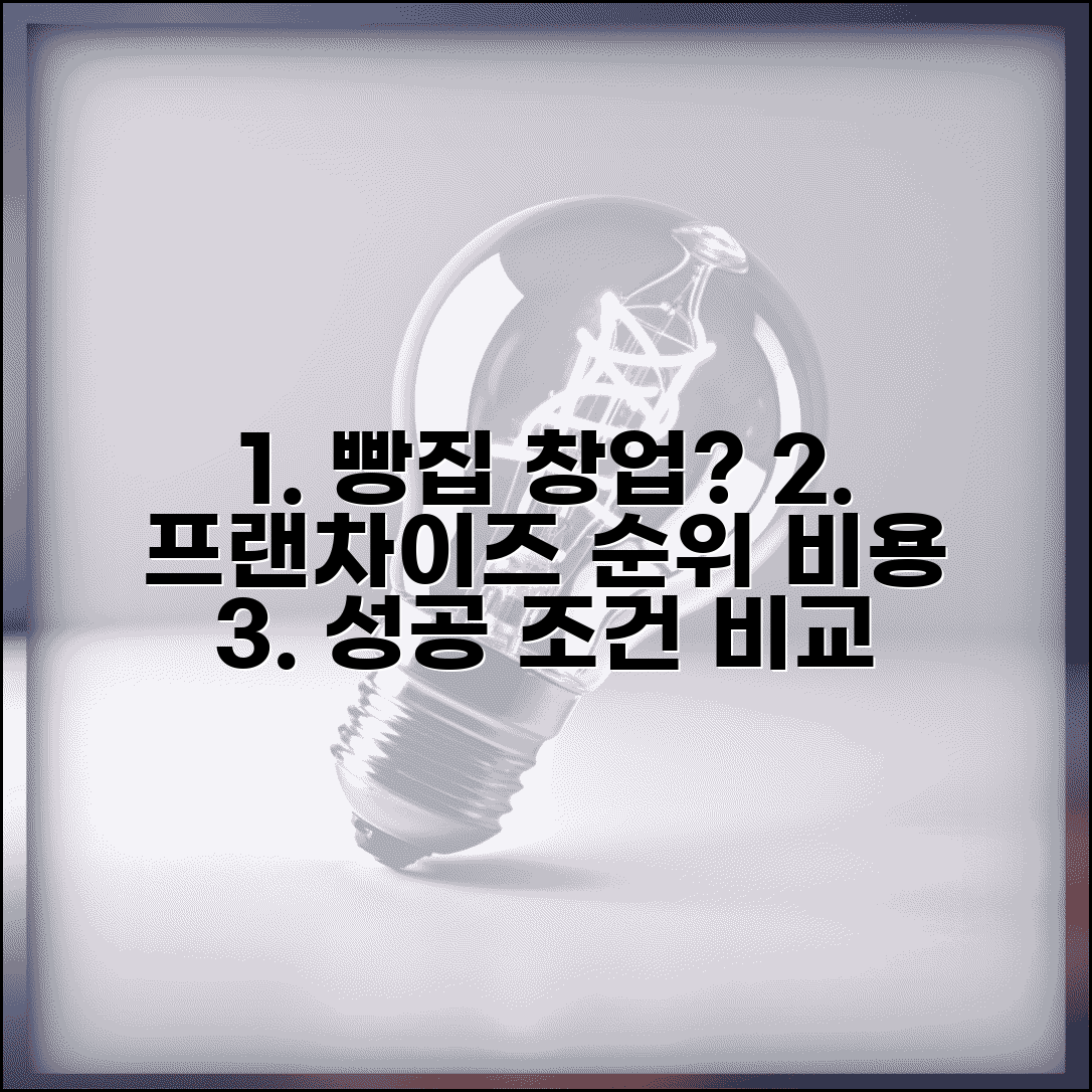 베이커리 카페 프랜차이즈 추천 빵집 창업 | 가맹 비용 순위 및 성공 조건 비교