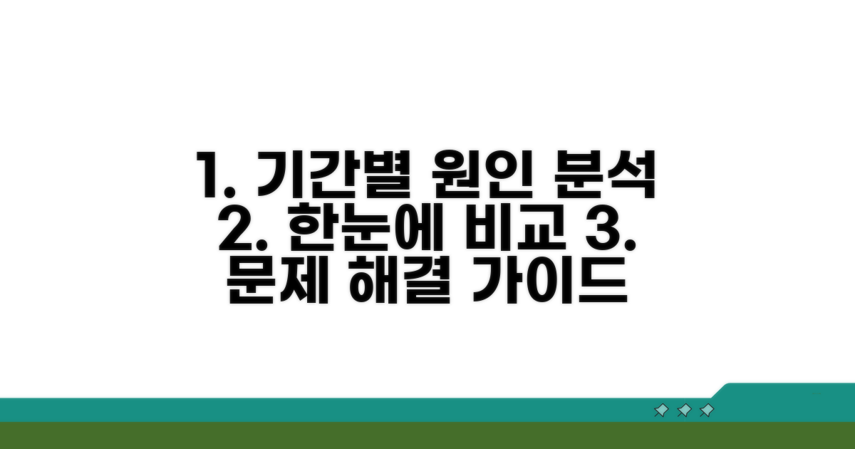 원인별 개선 기간, 한눈에 비교