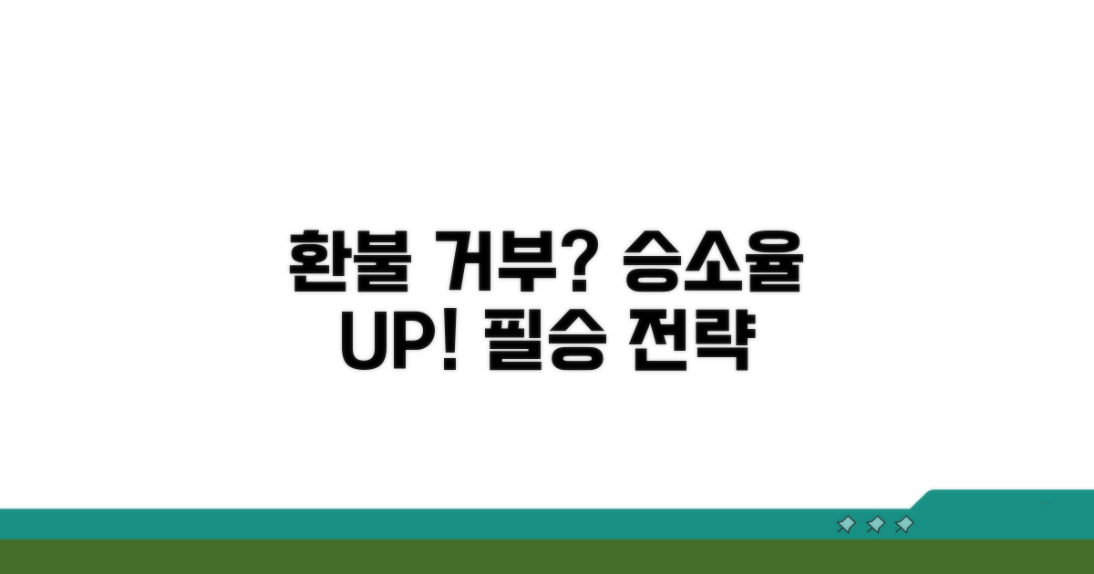 환불 거부, 승소 확률 높이는 전략