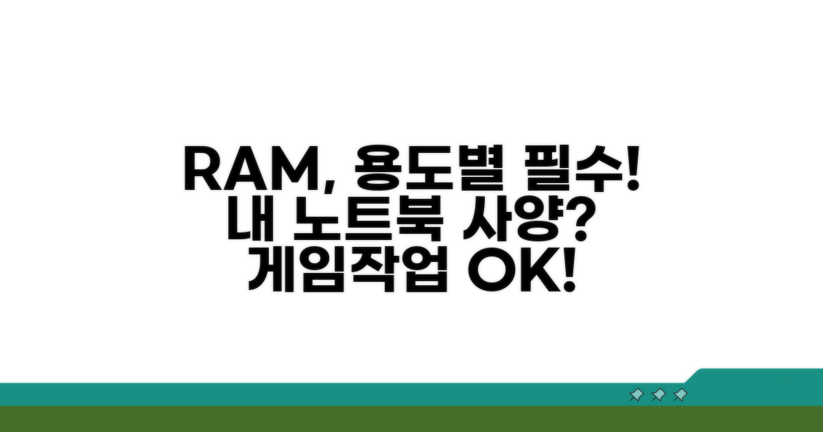 내 노트북 용도별 RAM 권장 사양은?