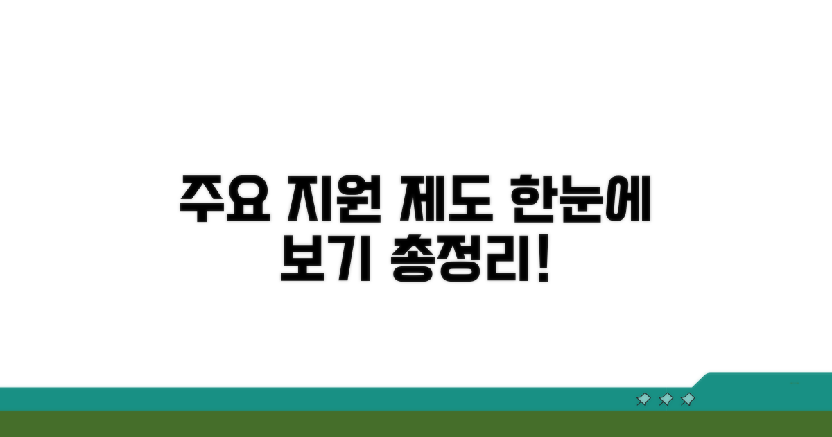 주요 지원 제도 한눈에 보기