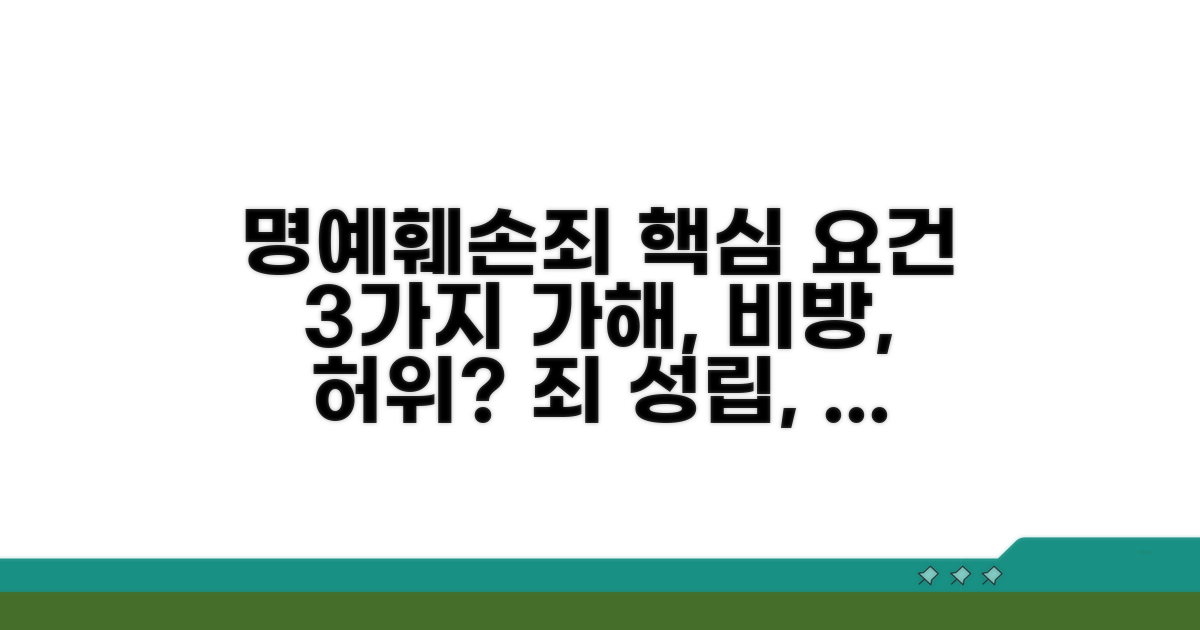 명예훼손죄 성립 요건 상세 분석