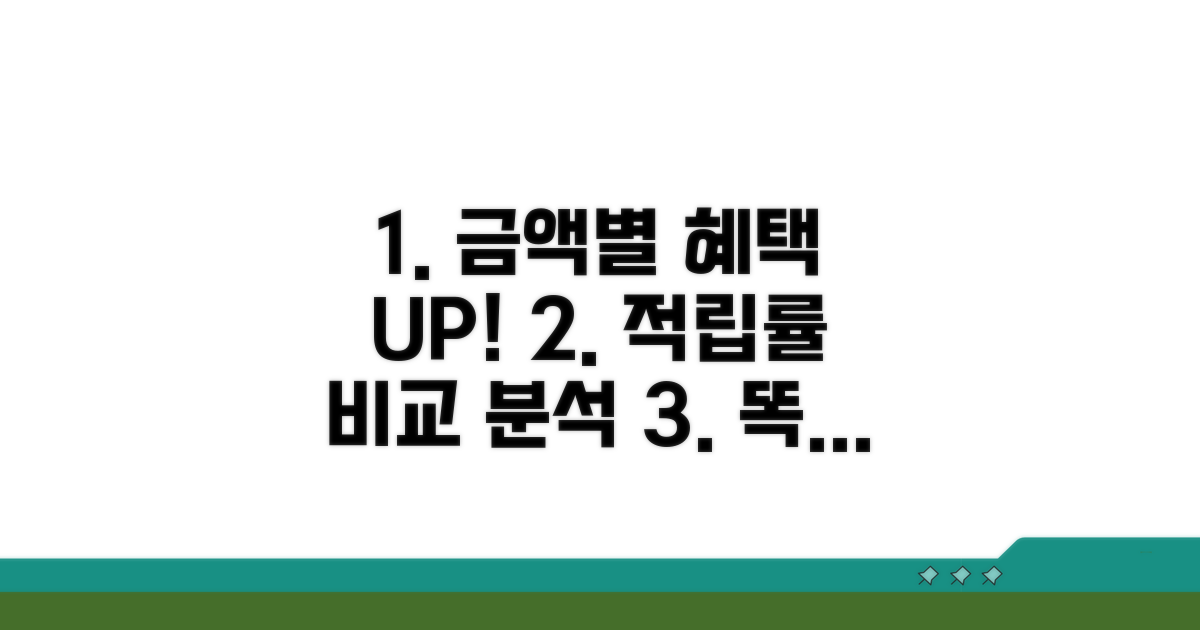 사용 금액별 적립률 비교 분석