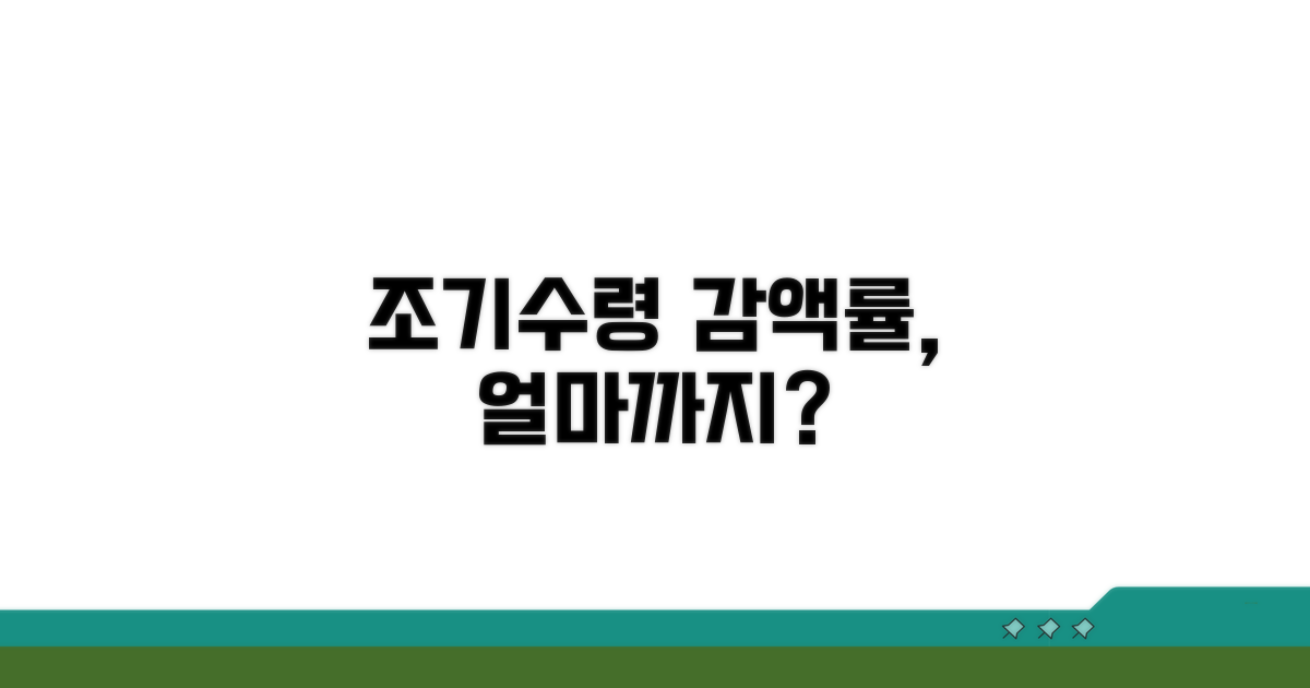 조기수령 감액률, 얼마까지 줄어들까?