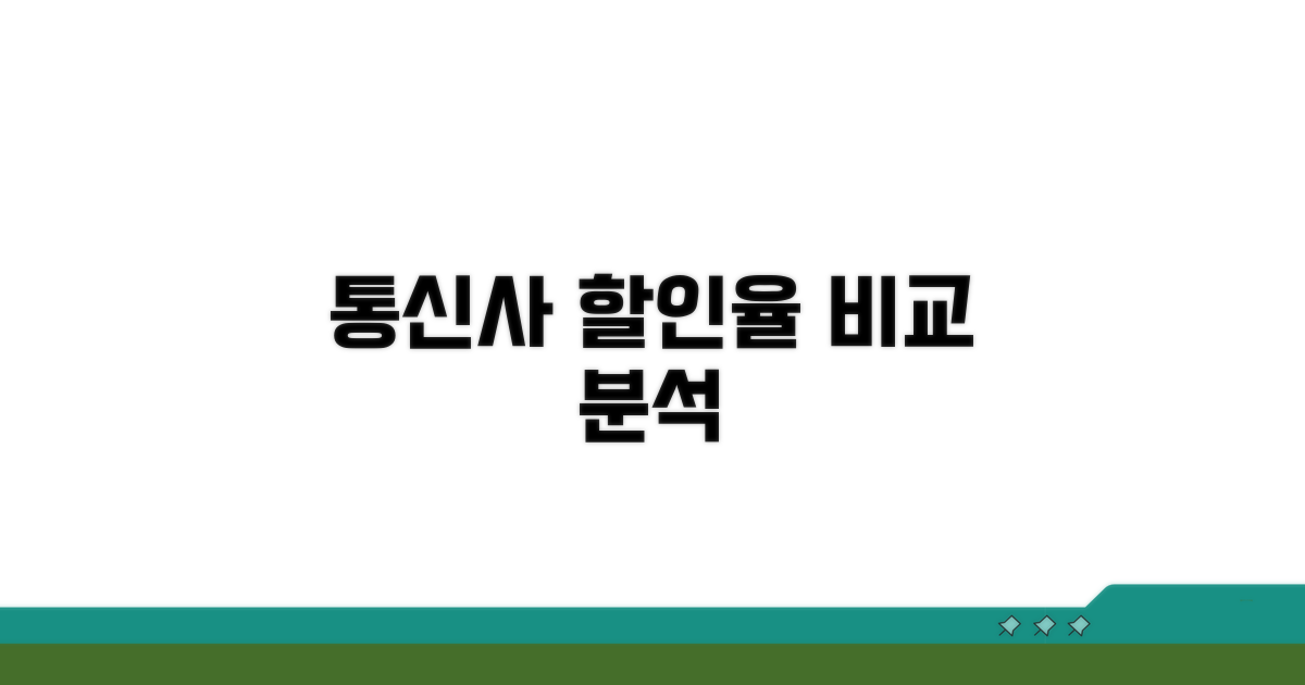 통신사별 할인율 비교 분석