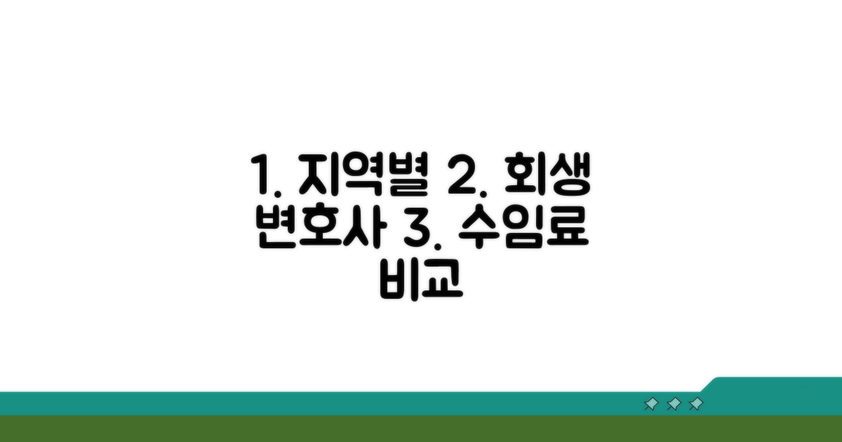 지역별 개인회생 변호사 수임료 비교