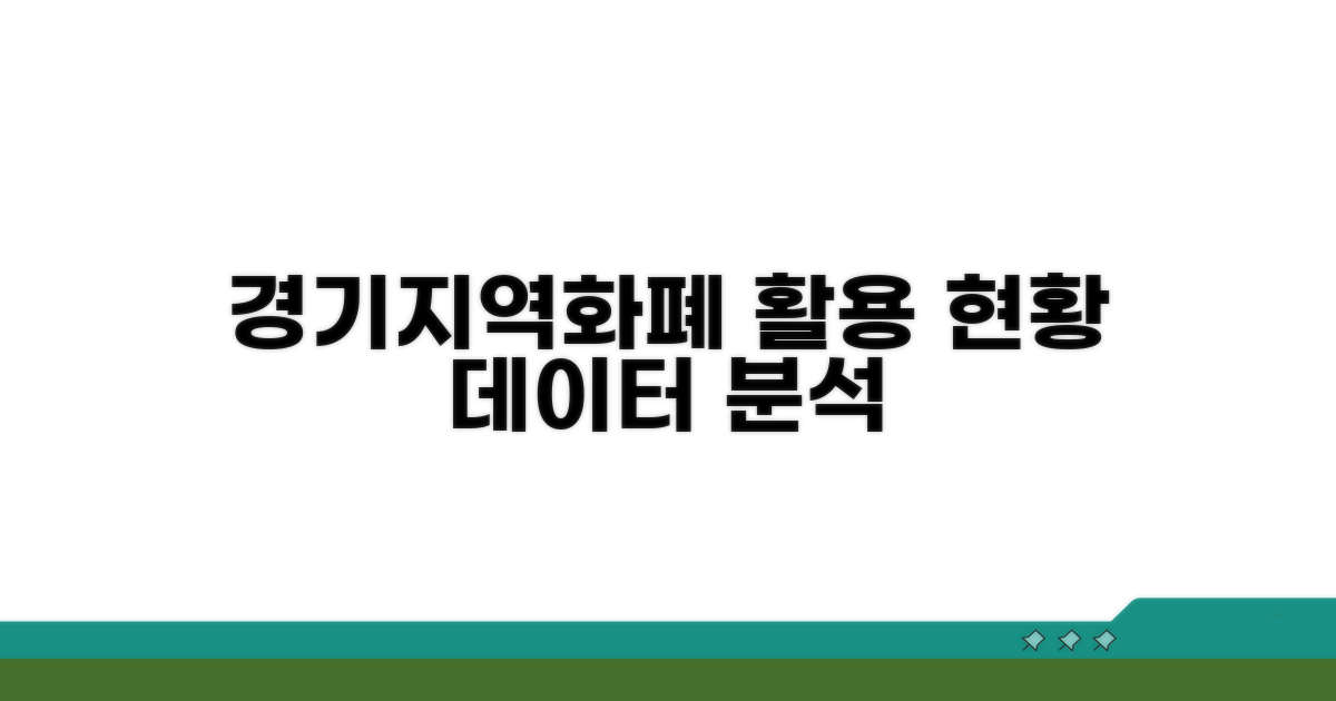 경기지역화폐 사용 현황 분석