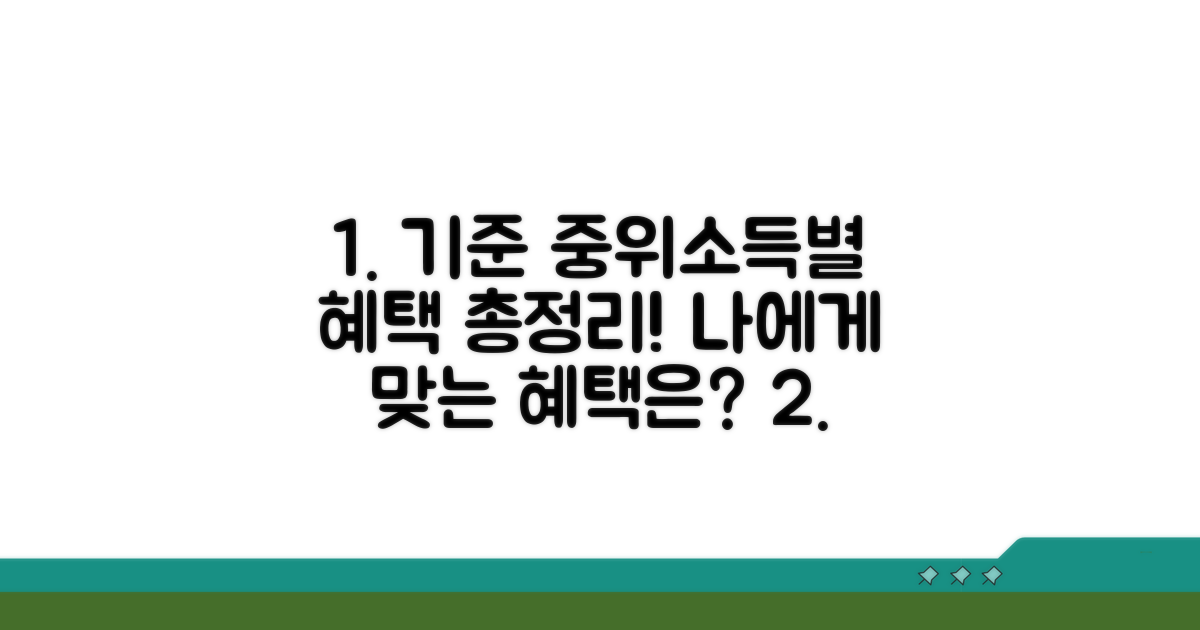 기준 중위소득 퍼센트별 혜택