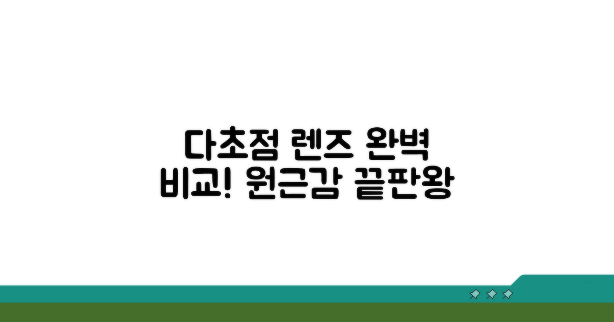 다초점 렌즈 원근감, 종류별 완벽 비교